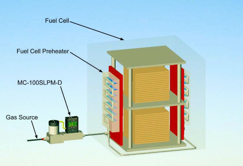 SOFC Fuel Cell