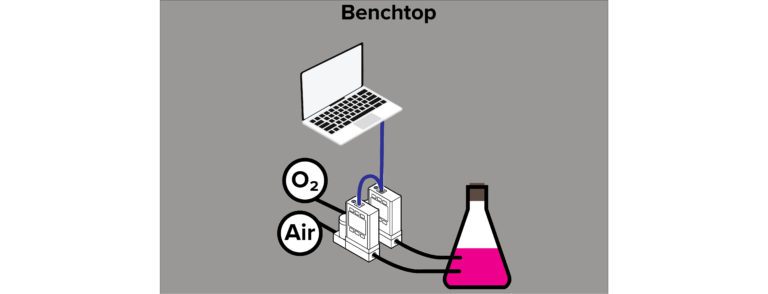 MFCs in a benchtop bioprocessing setup